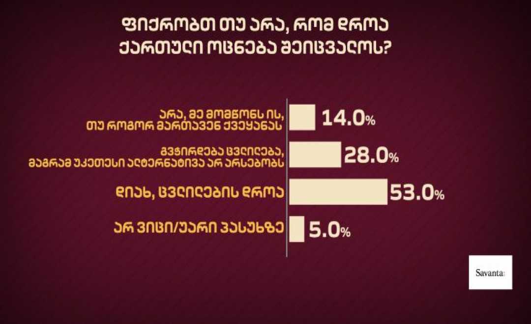 "ქართული ოცნება" 61 - ოპოზიცია 89 მანდატი – ბრიტანული კომპანია SAVANTA-ს გამოკითხვა