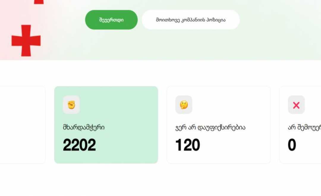 2 200-ს გადასცდა თავისუფალი ბიზნესების განცხადების ხელმომწერთა რაოდენობა